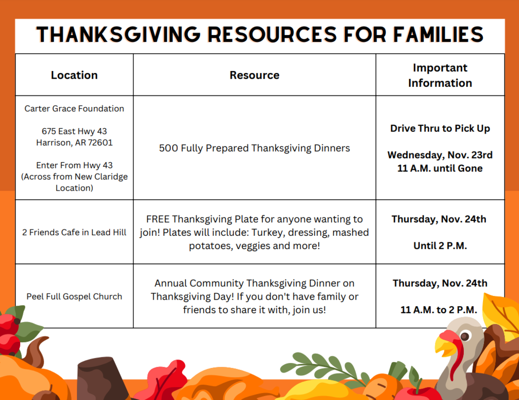 thanksgiving resources
